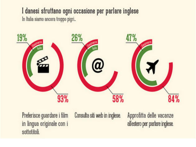 Come Si Dice Mucca In Inglese